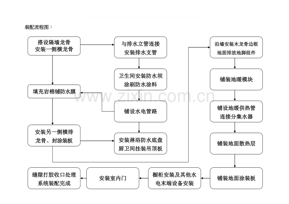 装配式装修系统工艺做法.doc_第1页