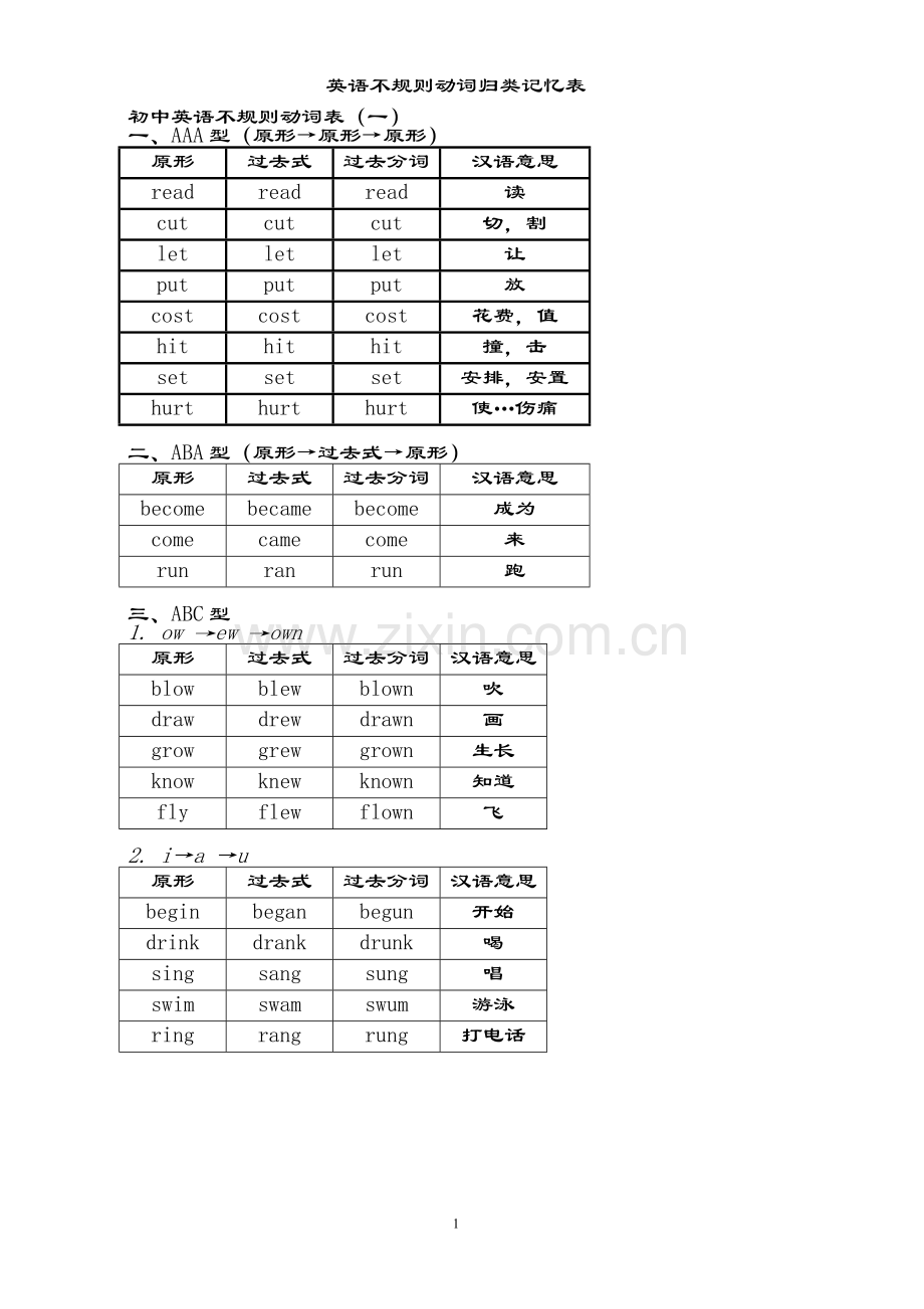 动词过去式、分词不规则变化表.doc_第1页