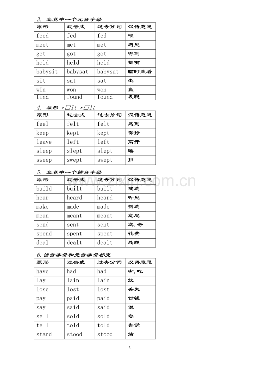 动词过去式、分词不规则变化表.doc_第3页