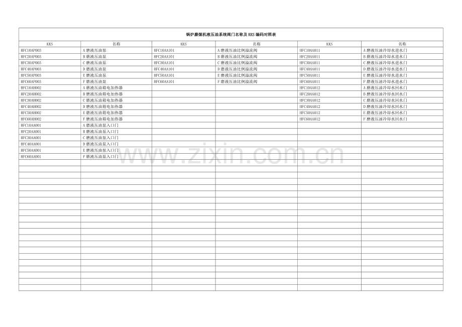 019锅炉磨煤机液压油系统阀门名称及KKS编码对照表.doc_第1页