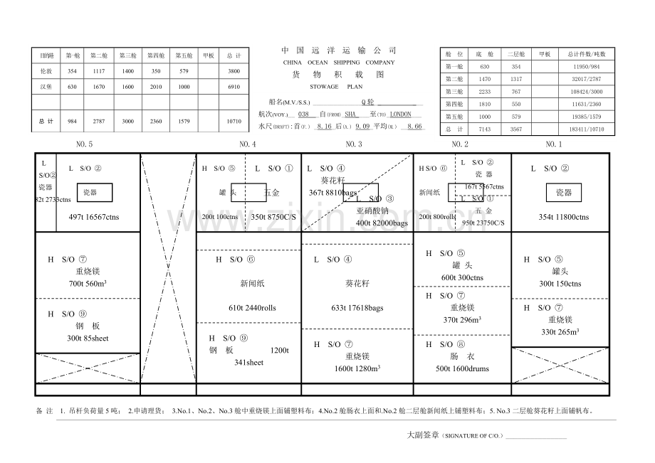 0642附录四：杂货船配载图(3).doc_第1页