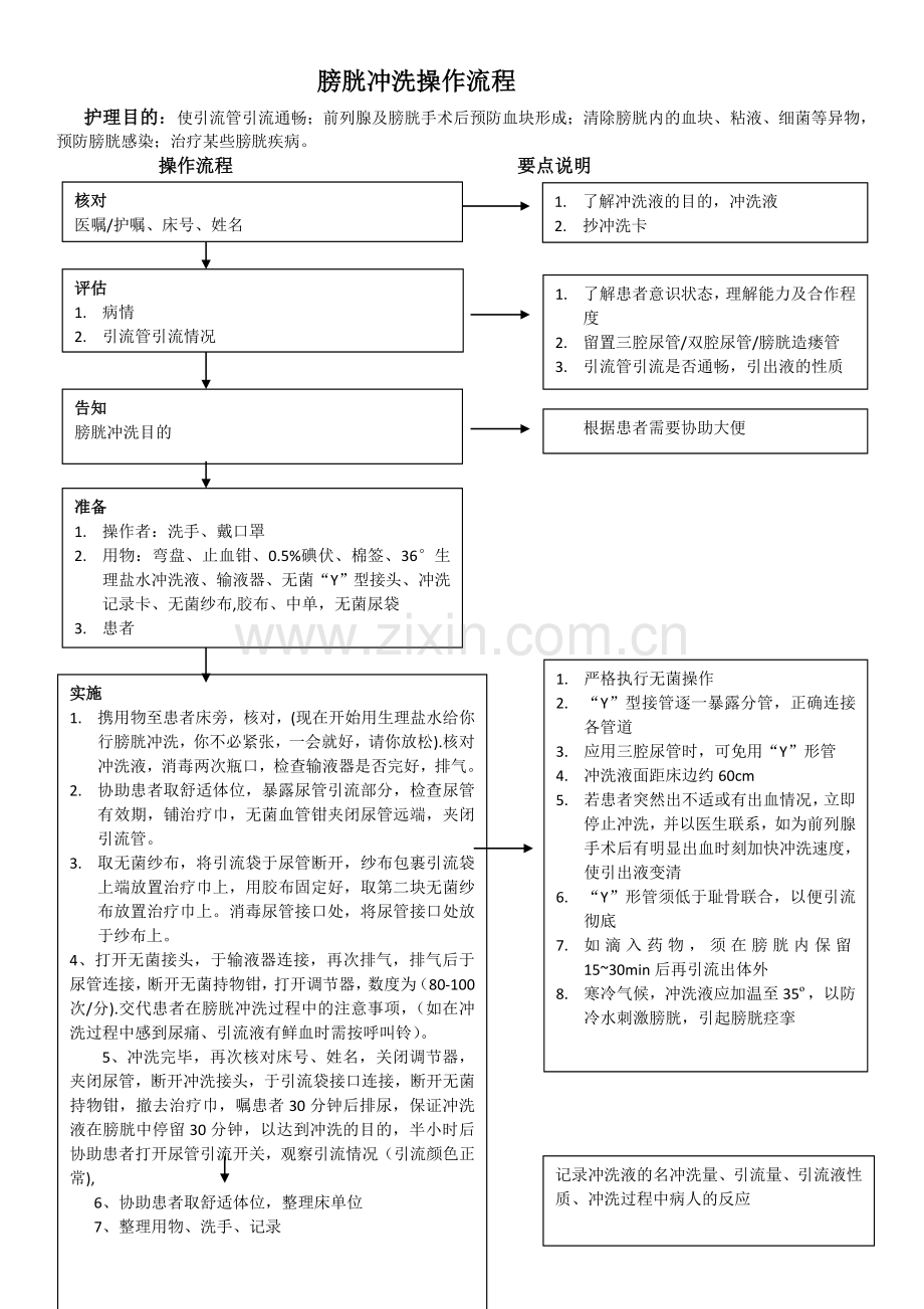 膀胱冲洗流程.doc_第1页