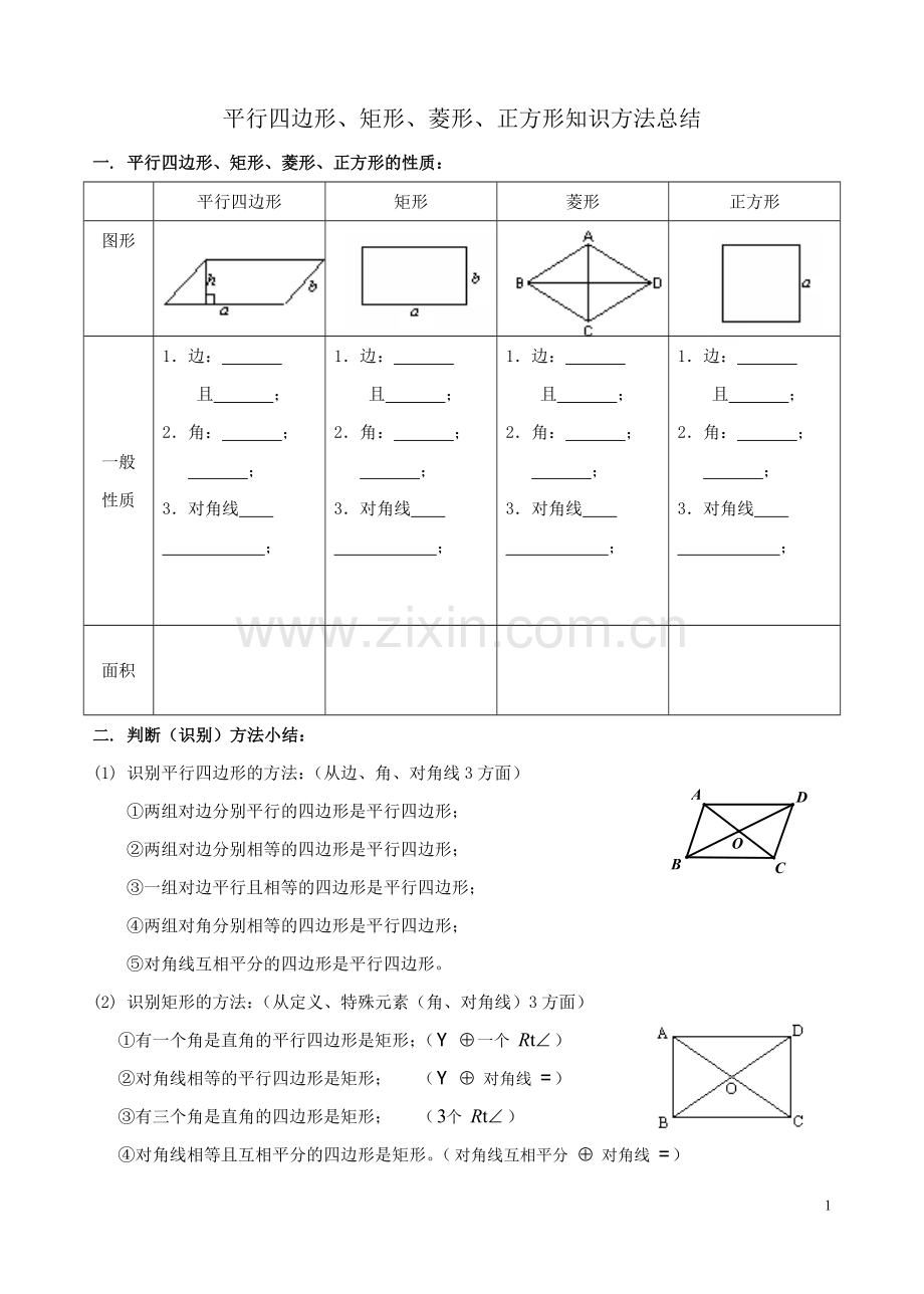 (精典整理)平行四边形、矩形、菱形、正方形知识点总结.doc_第1页