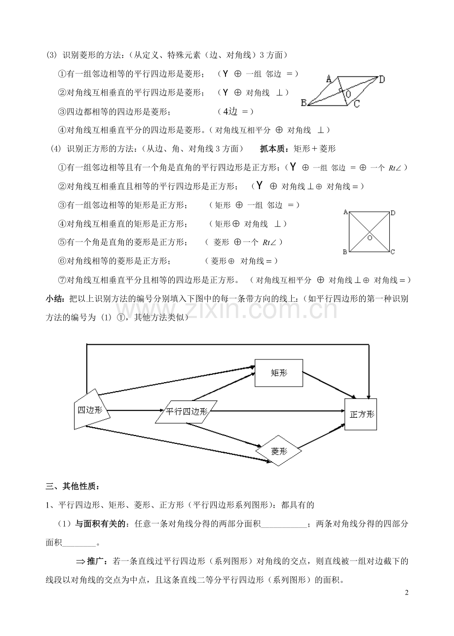 (精典整理)平行四边形、矩形、菱形、正方形知识点总结.doc_第2页