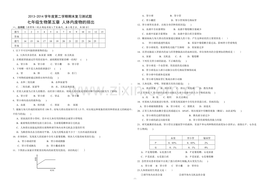 七年级生物下册第五章测试题.doc_第1页