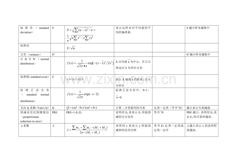 统计量表汇总.doc_第2页