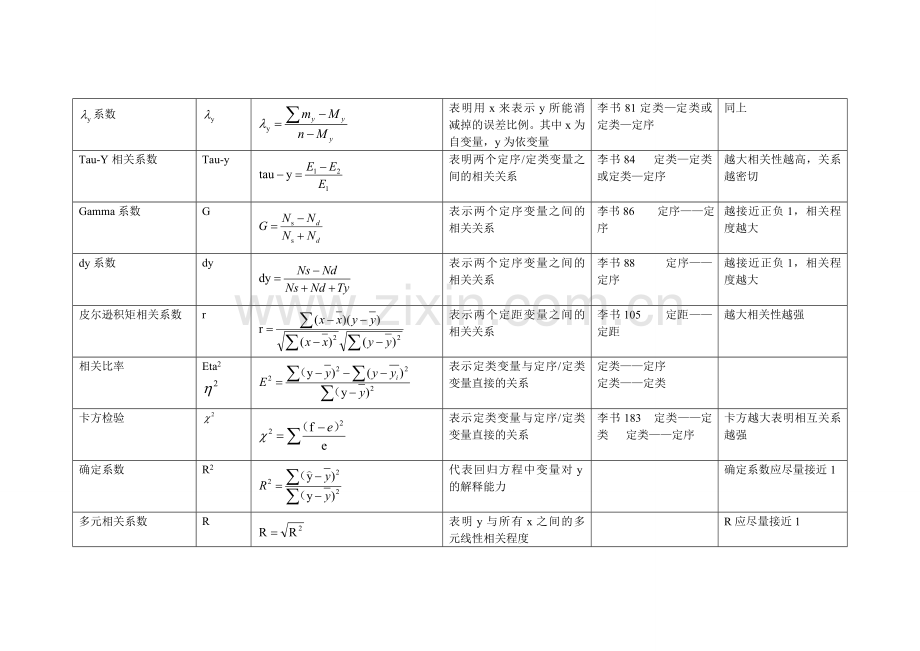 统计量表汇总.doc_第3页