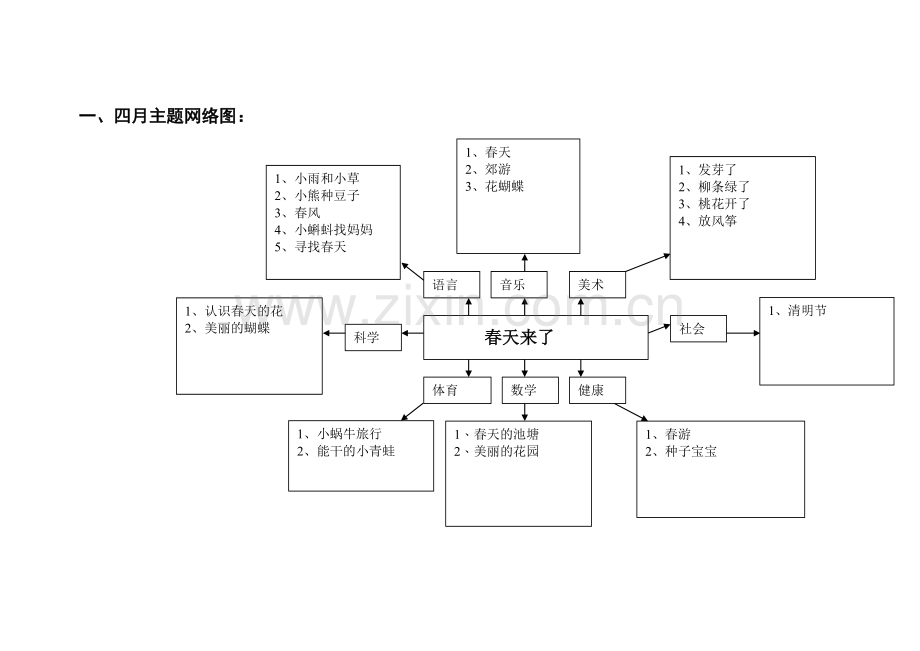 主题网络图已用.doc_第1页