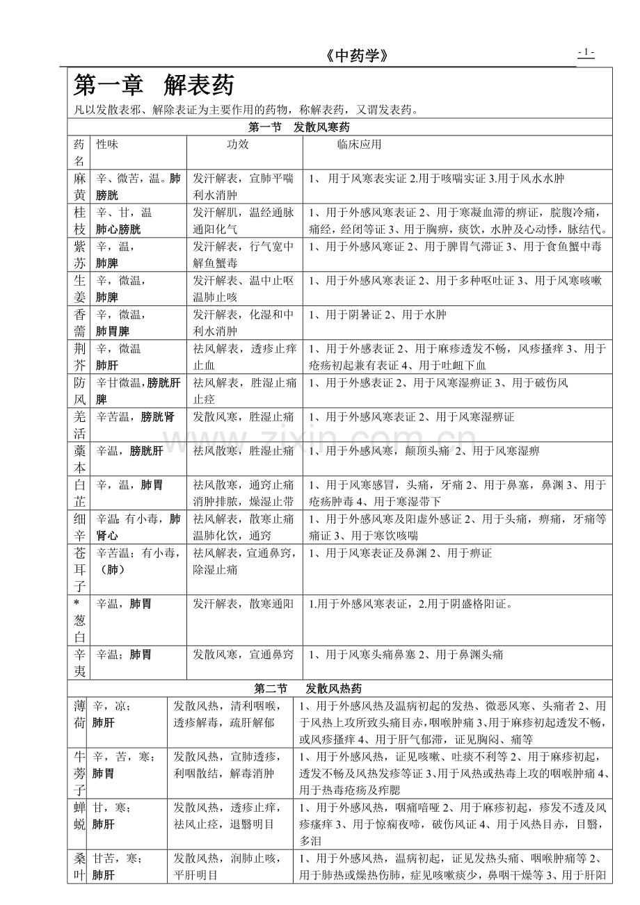 中药学表格.doc_第1页