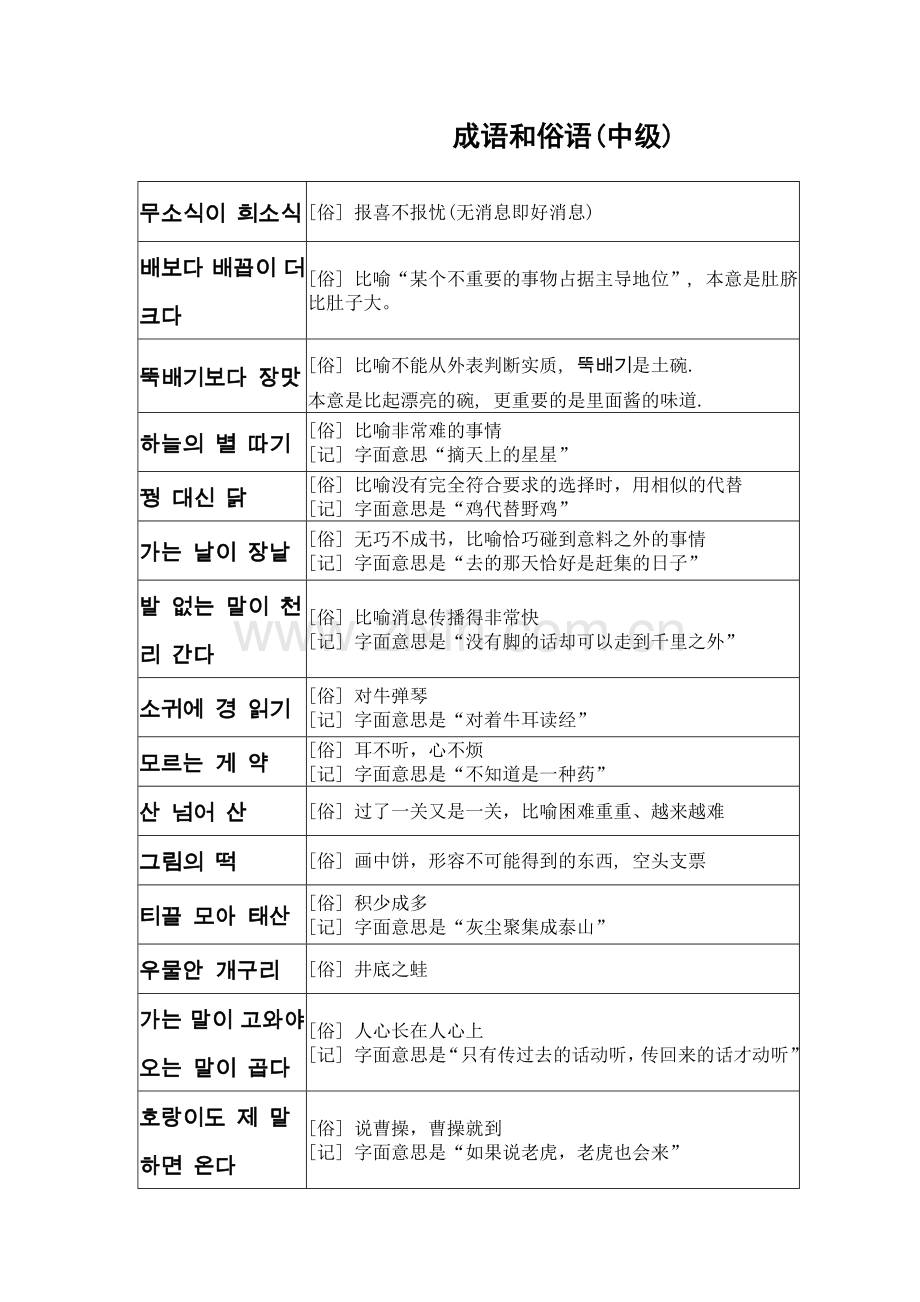 TOPIK韩语等级考试中高级成语和俗语.doc_第1页