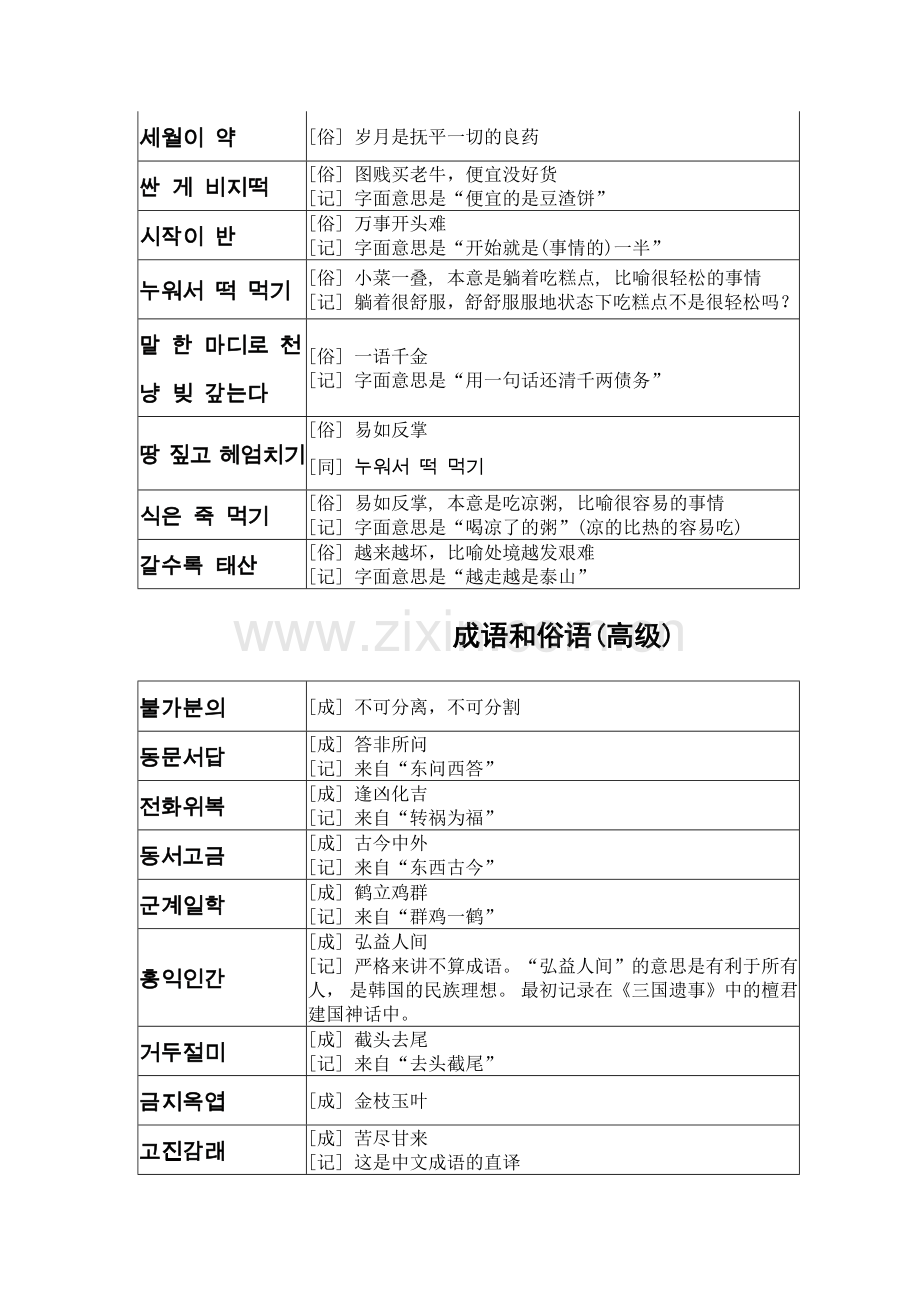 TOPIK韩语等级考试中高级成语和俗语.doc_第2页