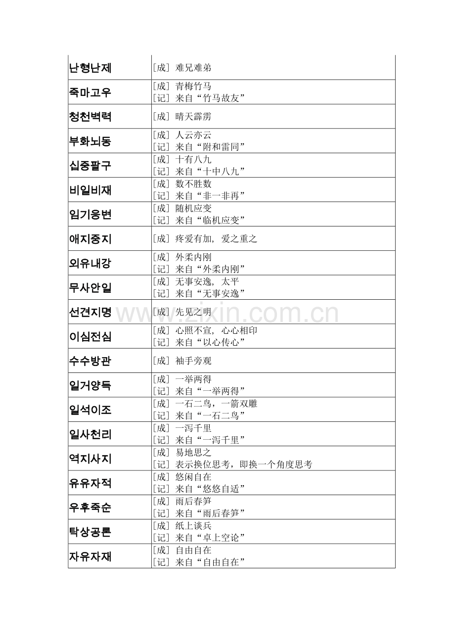 TOPIK韩语等级考试中高级成语和俗语.doc_第3页