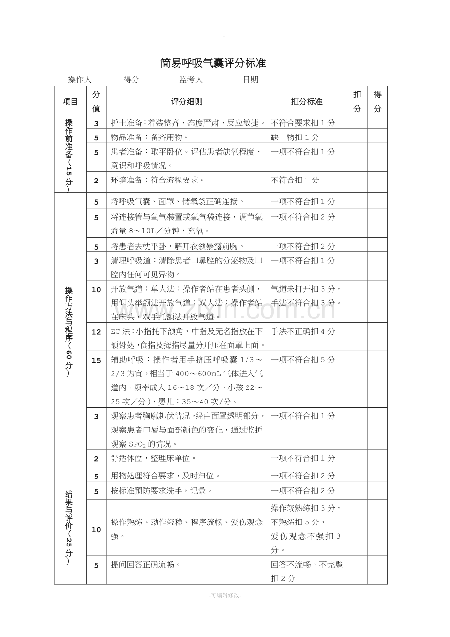 简易呼吸气囊评分标准.doc_第1页