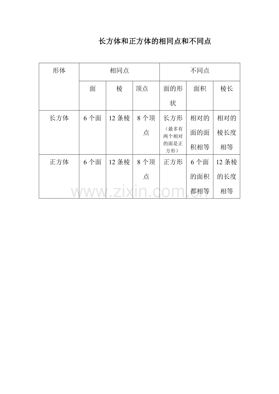 长方体和正方体的相同点和不同点.doc_第1页