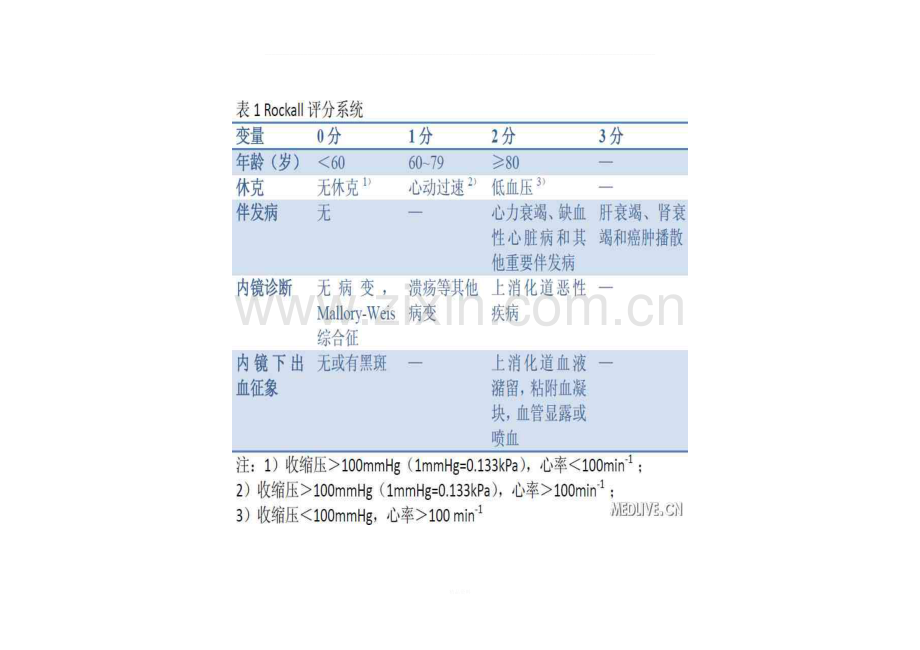 上消化道出血评分表说明.doc_第2页