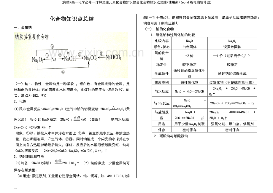 高一化学必修一详解总结元素化合物知识整合化合物知识点总结(使用新).pdf_第2页