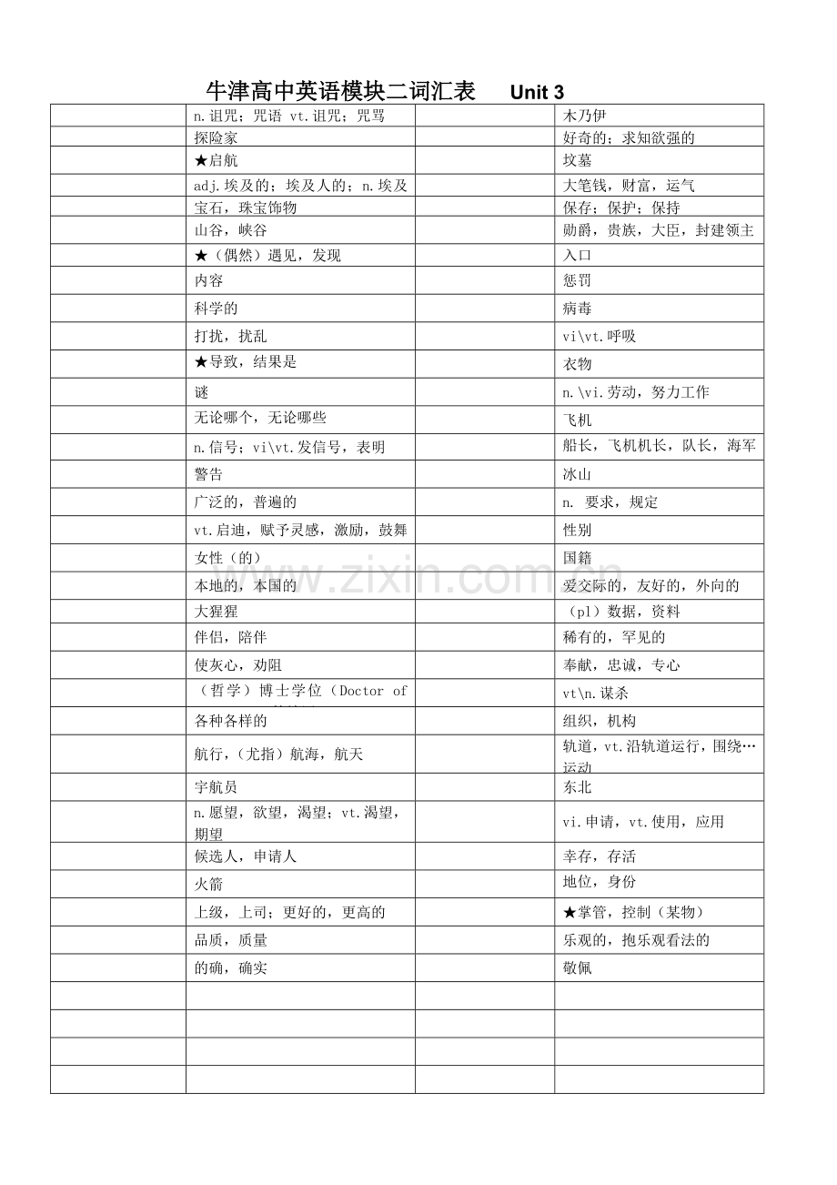 牛津高中英语模块三单词默写表.doc_第1页