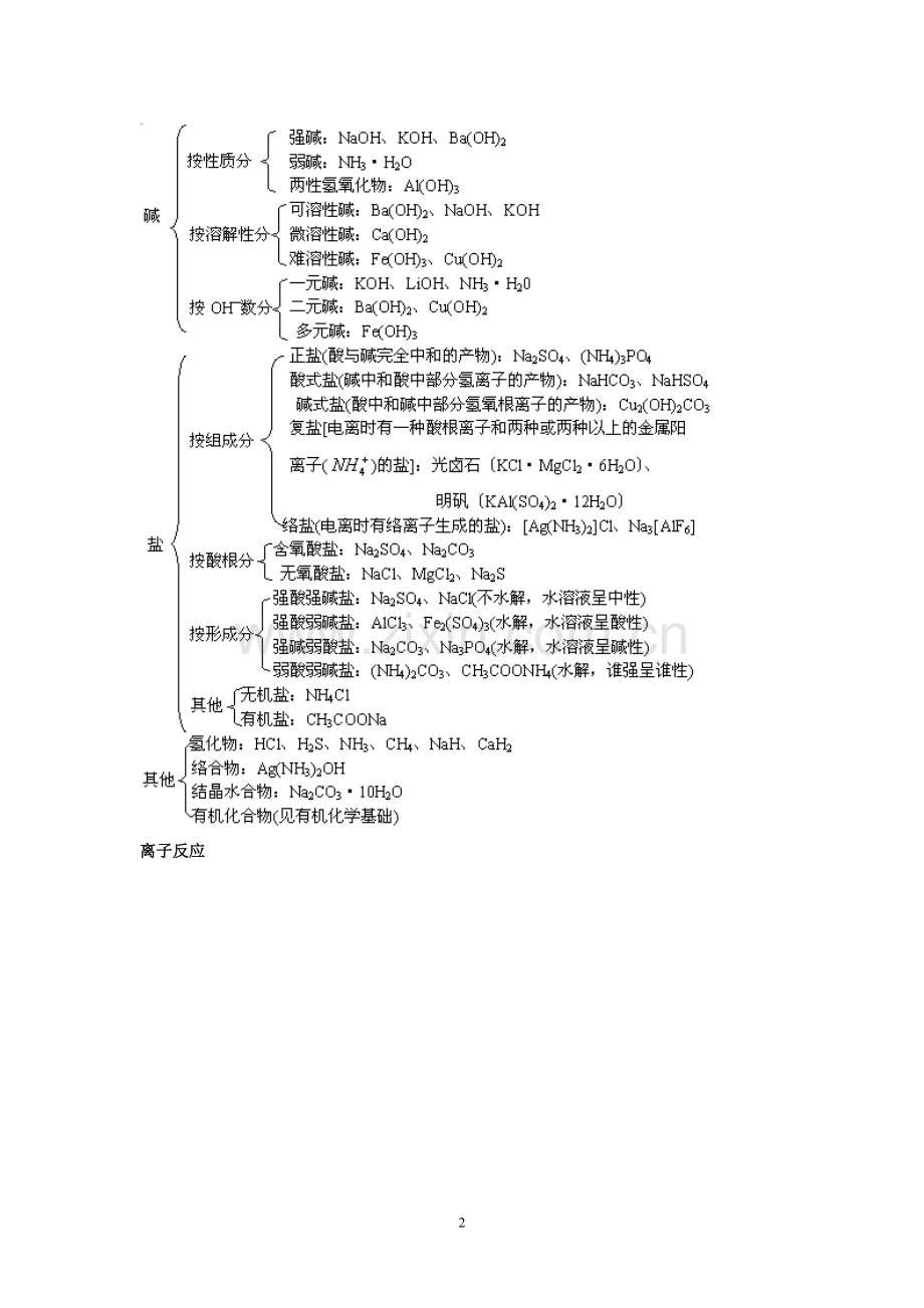 高中化学知识结构网络图-.doc_第2页