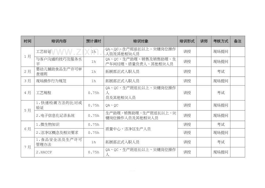 2018年年度培训计划.docx_第3页