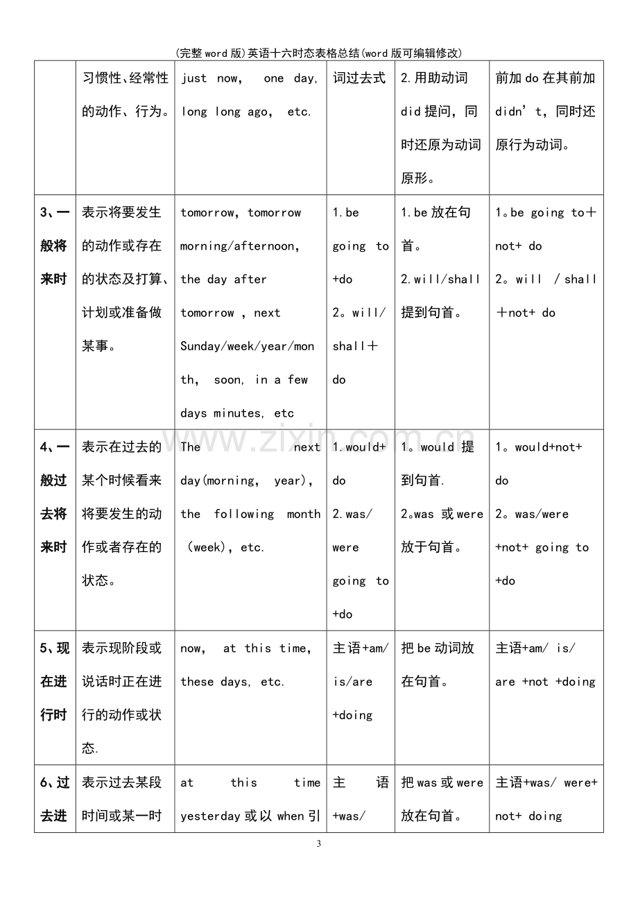 英语十六时态表格总结.pdf_第3页