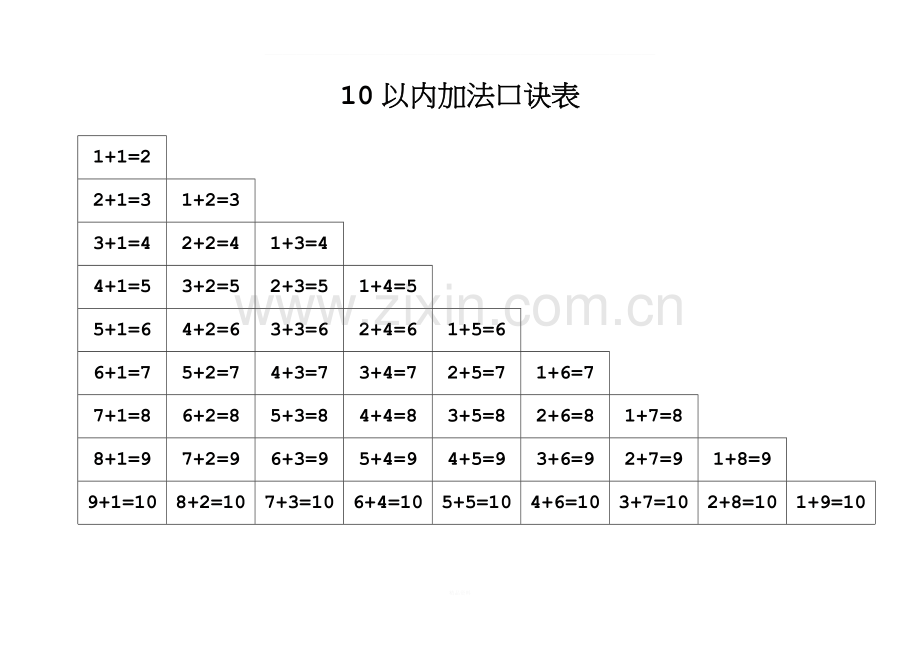 10以内加减法口诀表(A4纸可以打印).doc_第1页