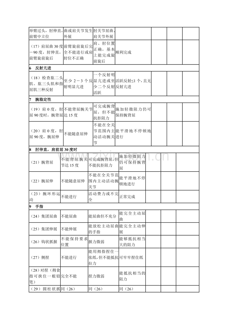 简化Fugl-Meyer运动功能评分法.doc_第2页