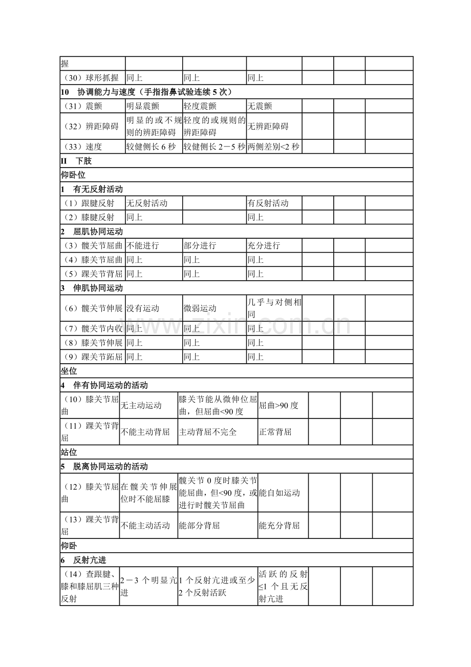 简化Fugl-Meyer运动功能评分法.doc_第3页