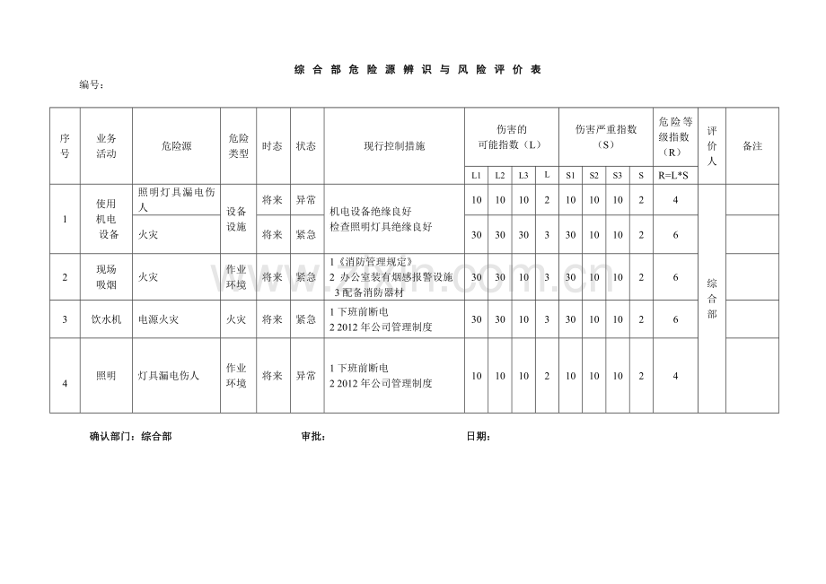 办公室危险源辨识与风险评价表.doc_第1页