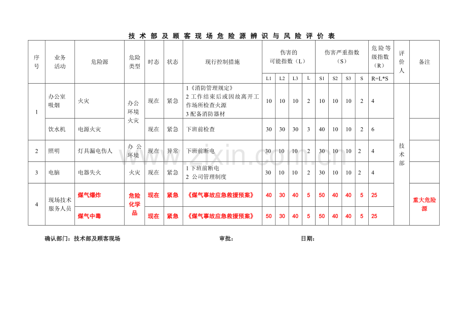 办公室危险源辨识与风险评价表.doc_第2页