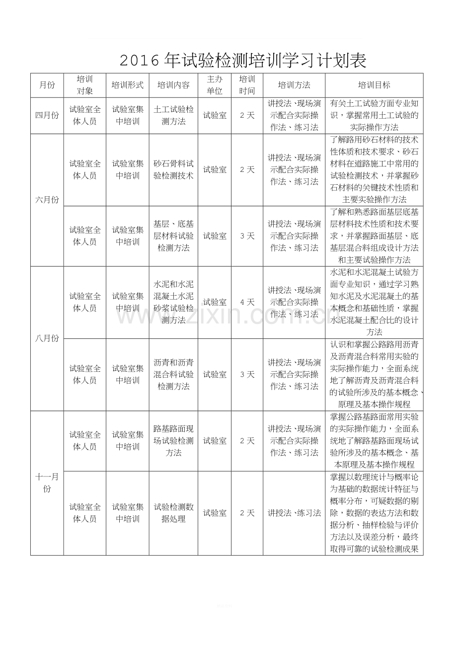 2016年试验检测人员培训计划.docx_第2页