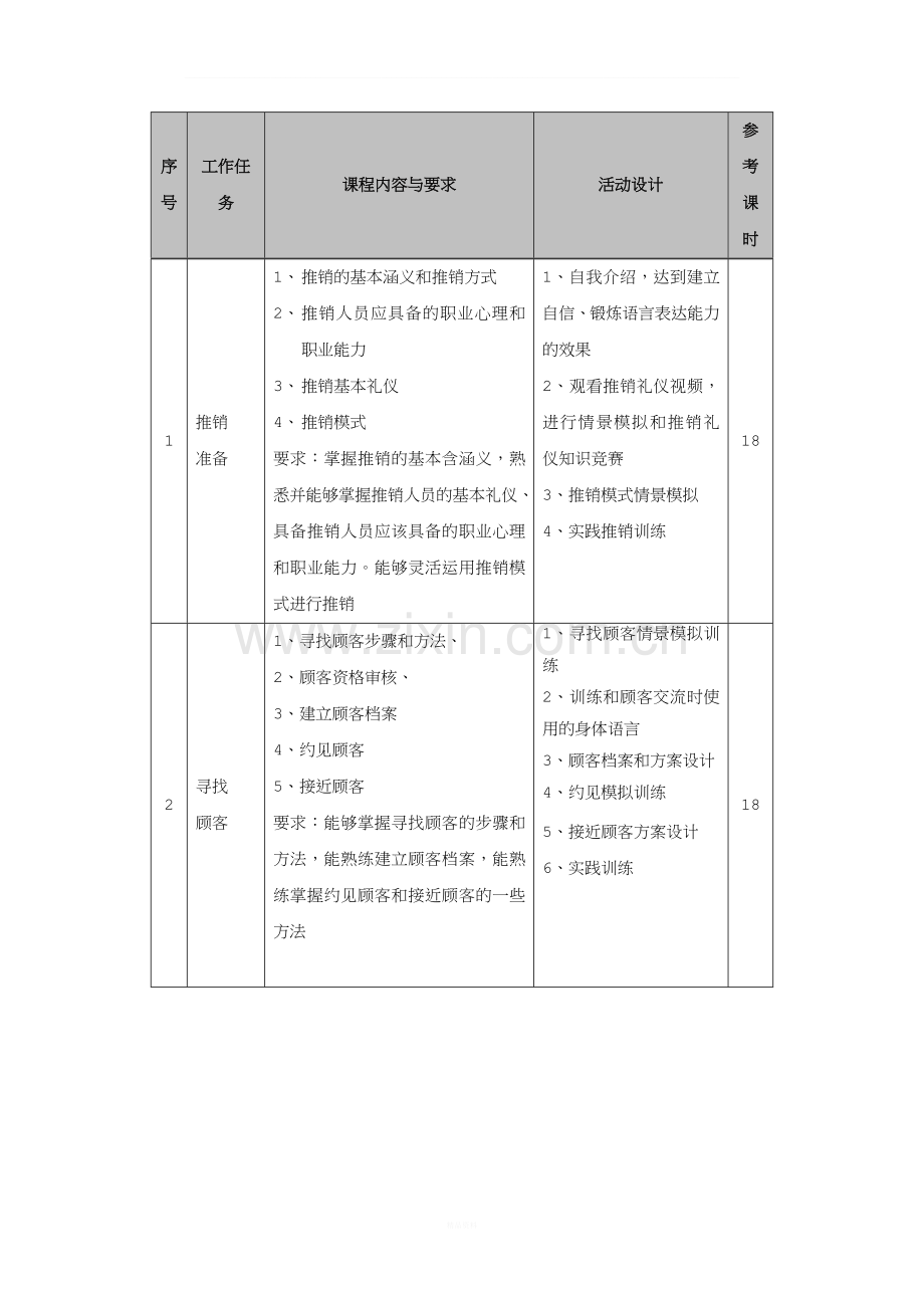 推销项目课程标准.doc_第3页