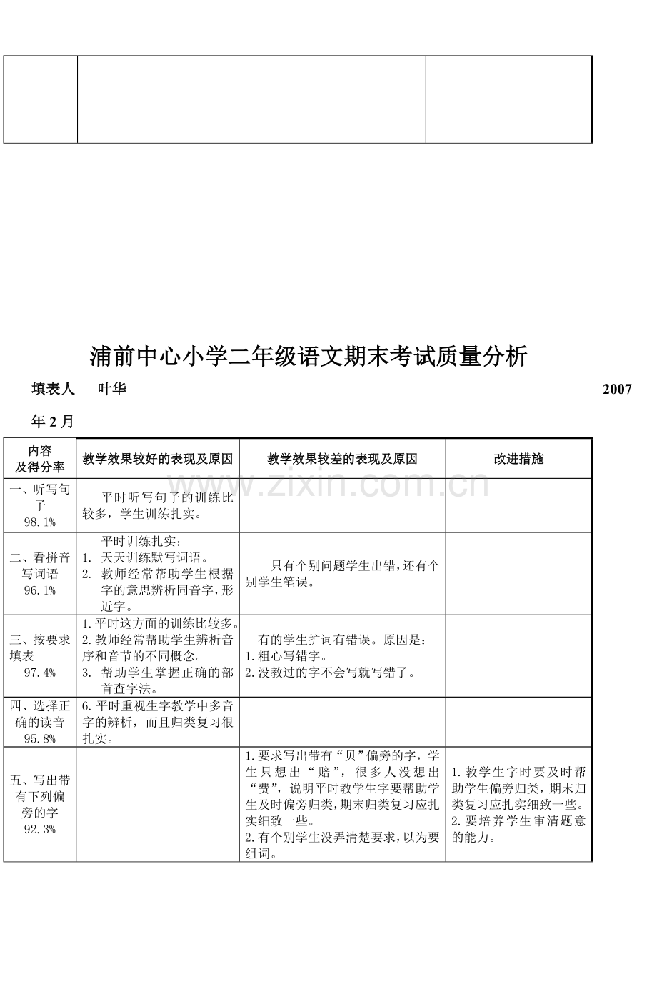 浦前中心小学二年级语文期末考试质量分析.doc_第2页