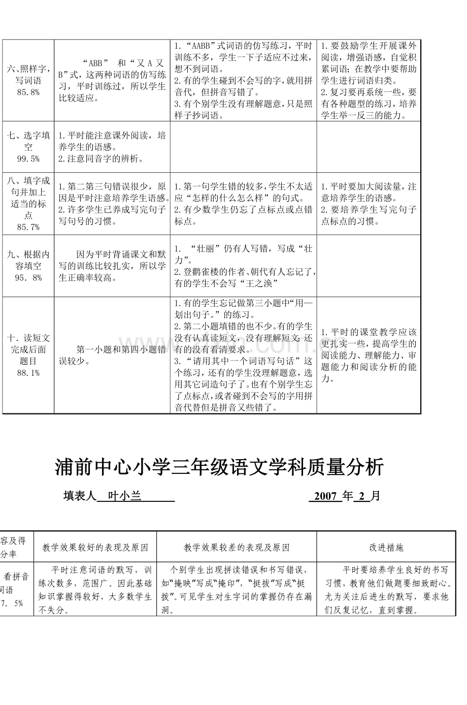 浦前中心小学二年级语文期末考试质量分析.doc_第3页