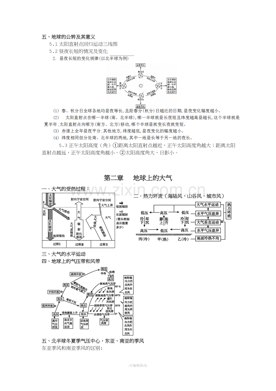 高中地理必修一提纲(广东版).doc_第2页