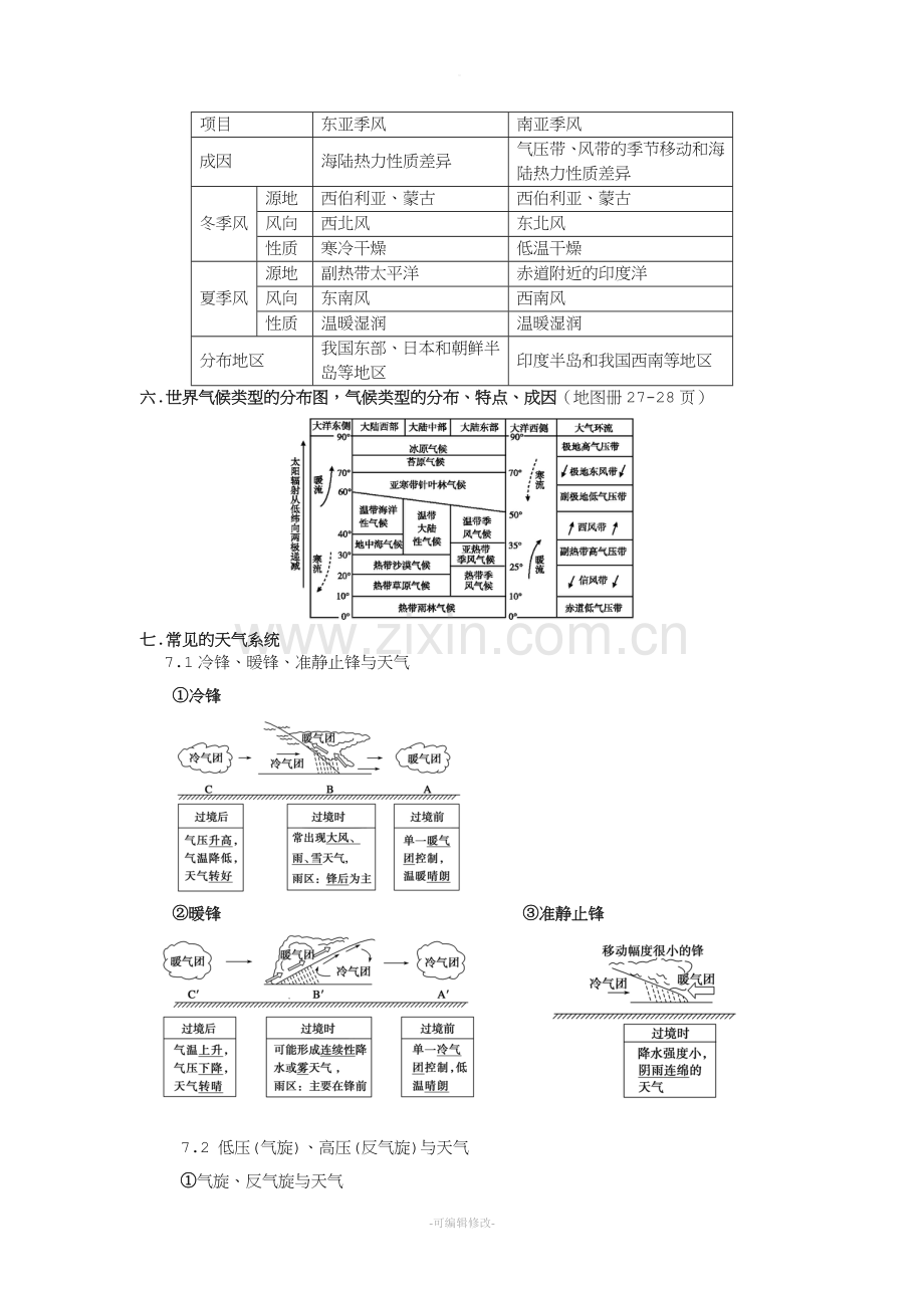 高中地理必修一提纲(广东版).doc_第3页