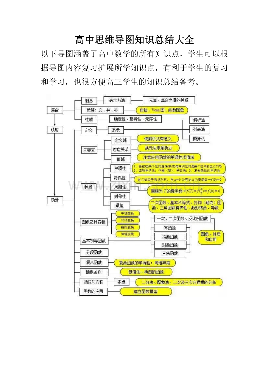 高中数学思维导图大全.doc_第1页