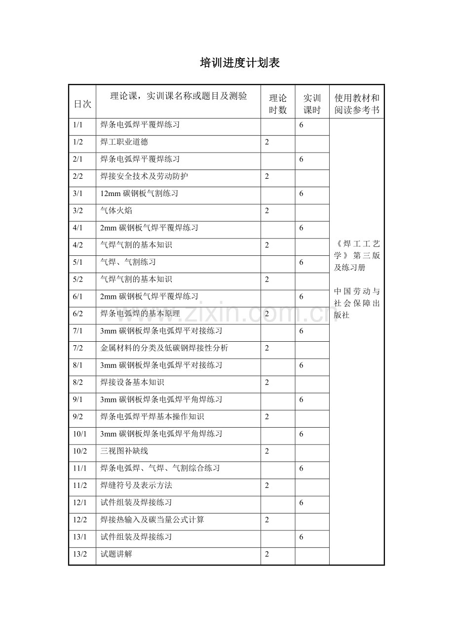 -初级电焊工培训计划及大纲.doc_第2页