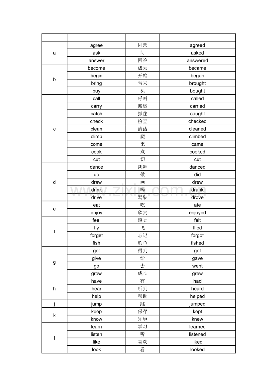 小学英语一般过去时总结.doc_第2页