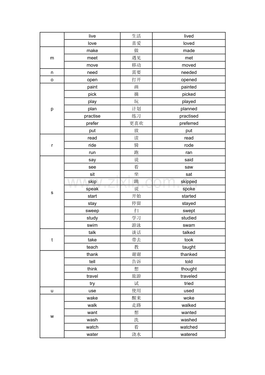 小学英语一般过去时总结.doc_第3页