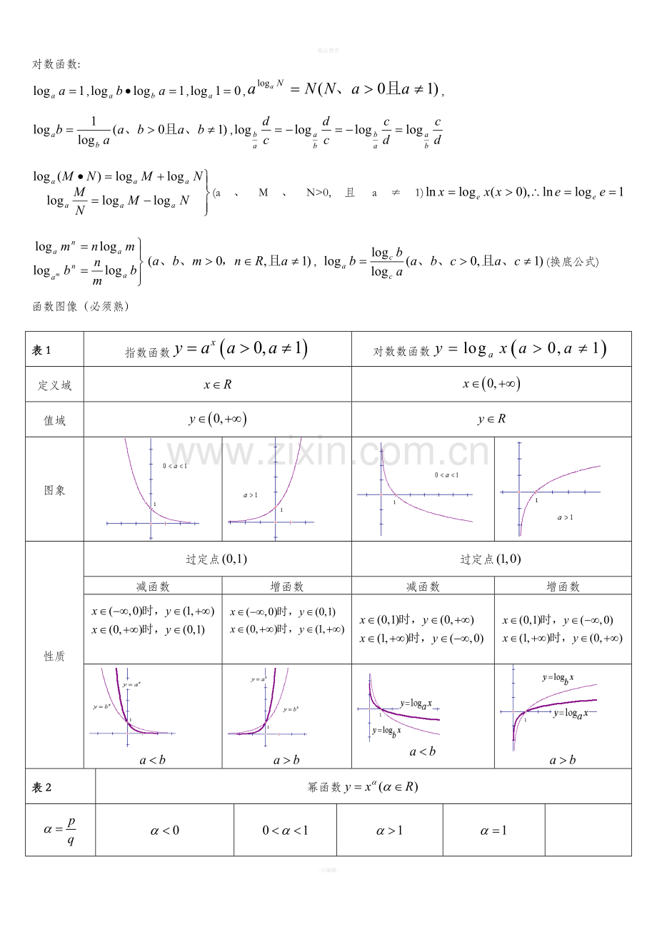 人教版高一数学必修一至必修四公式.doc_第2页