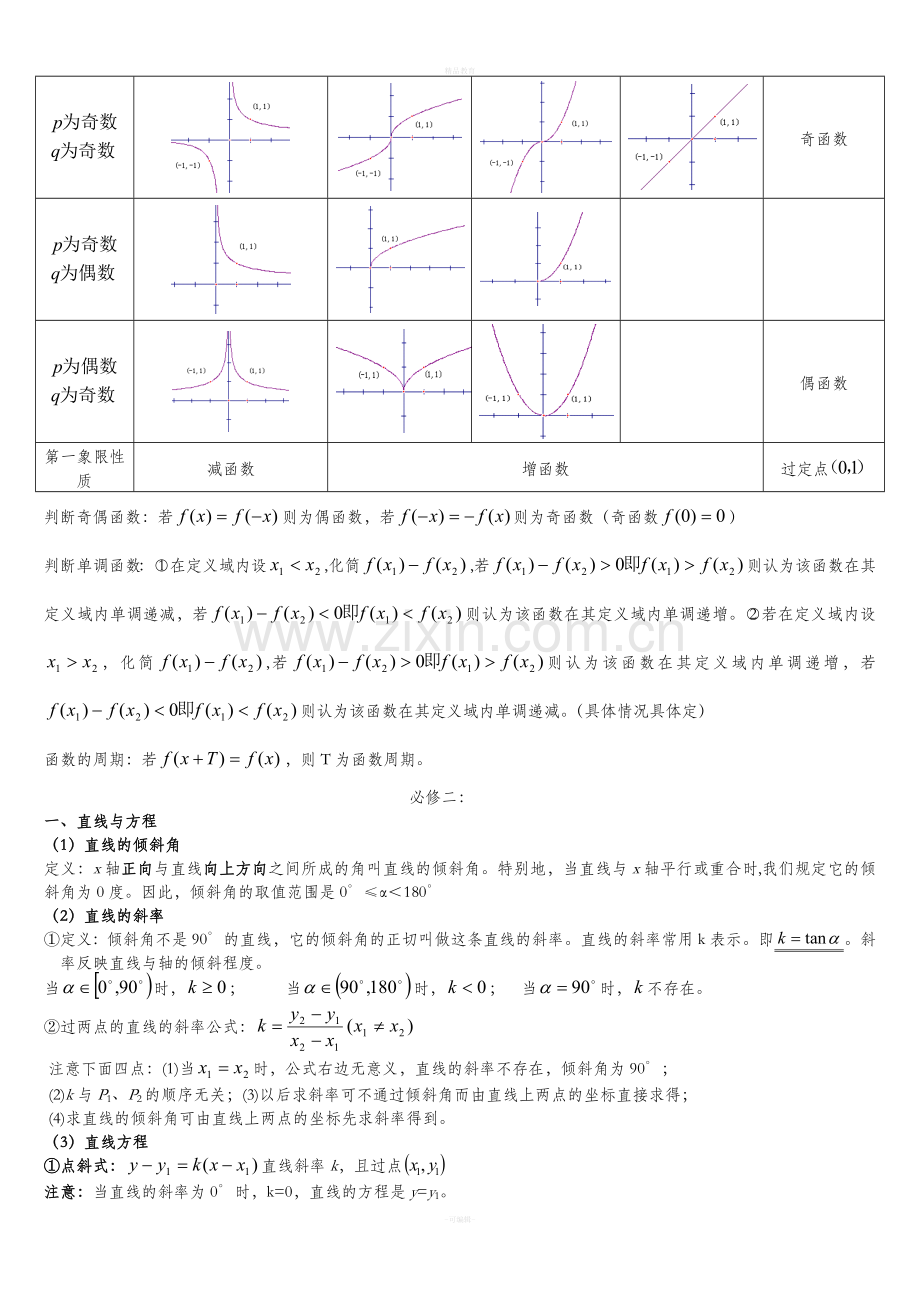 人教版高一数学必修一至必修四公式.doc_第3页