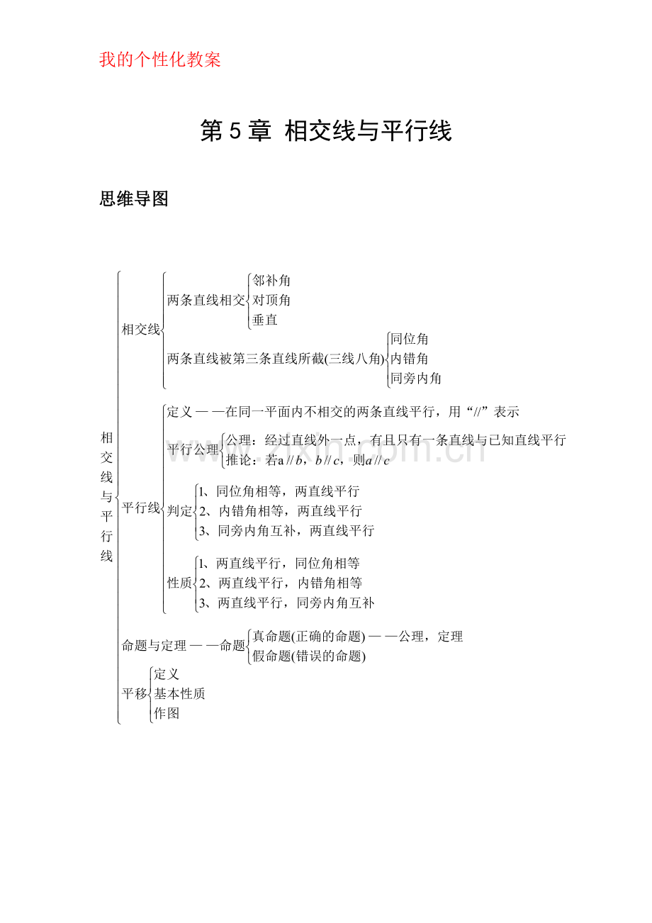 七年级数学下册思维导图(超全).pdf_第1页