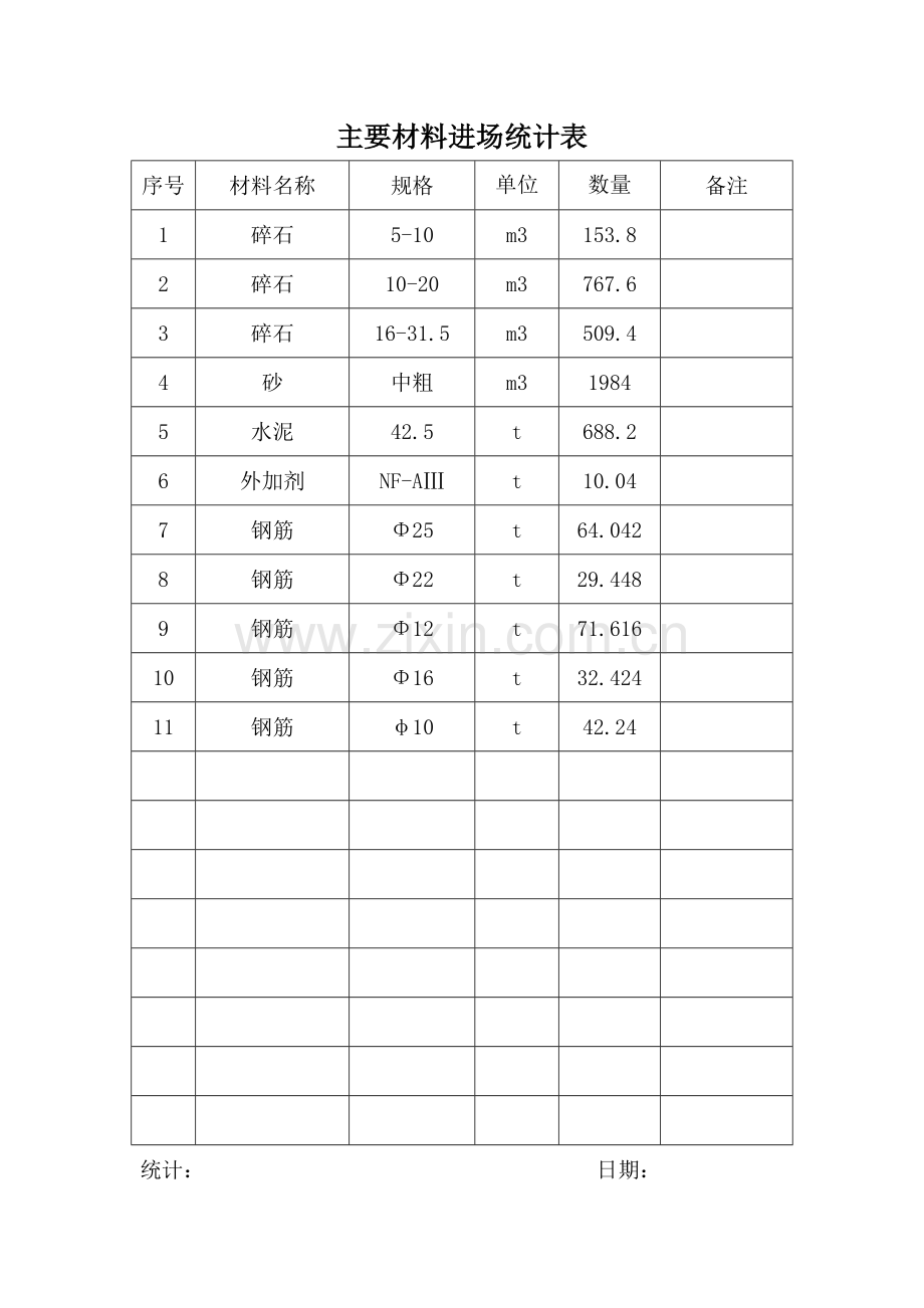 主要人员、机械、材料进场表.doc_第2页