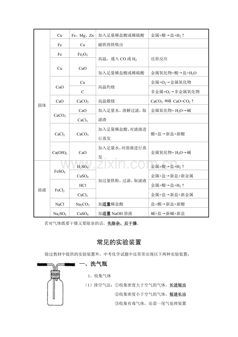 初中化学实验题常见点归纳.doc_第3页