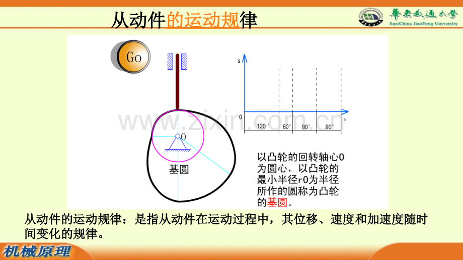 运动规律.ppt_第2页