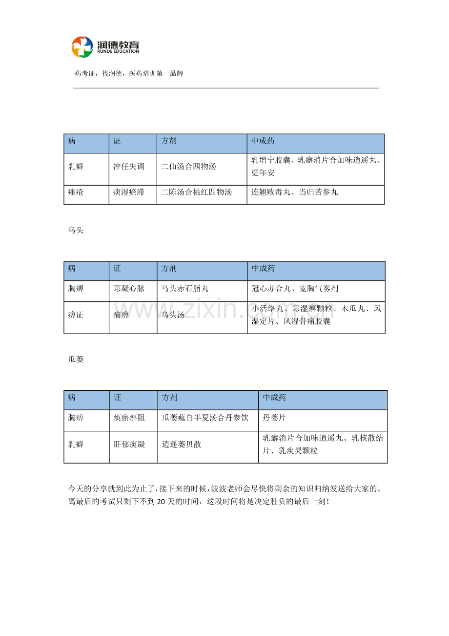 中药综合第三章-这个方法能帮助你考前快速提分.doc_第3页