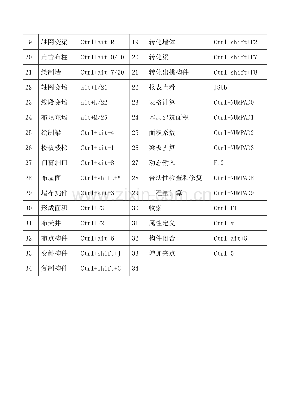 鲁班软件命令快捷键.doc_第2页