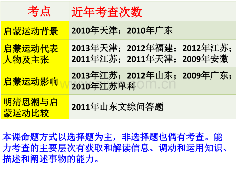 第一轮复习：启蒙运动.ppt_第3页