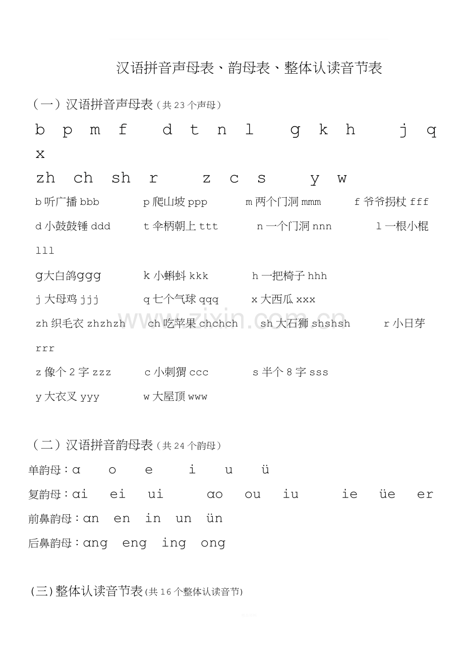 汉语拼音声母表、韵母表、整体认读音节表.doc_第1页