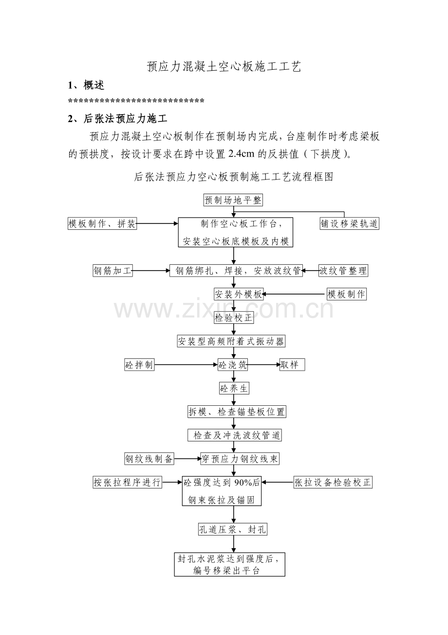 预应力混凝土空心板施工工艺.doc_第1页